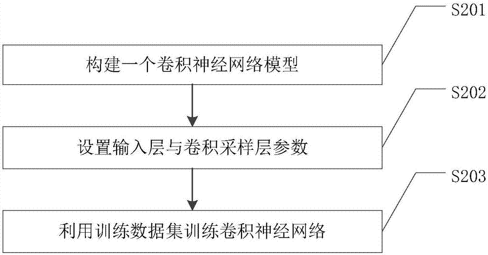 Method for evaluating clarity of stitched image