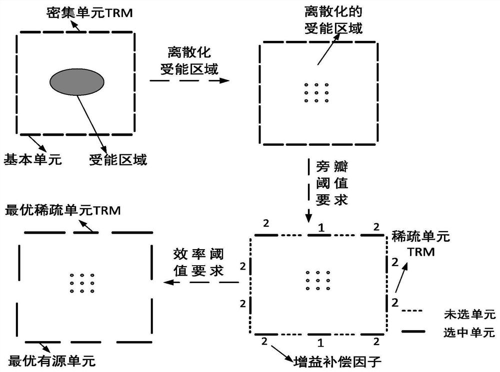 A sparse wireless energy transmission trm design method and structure