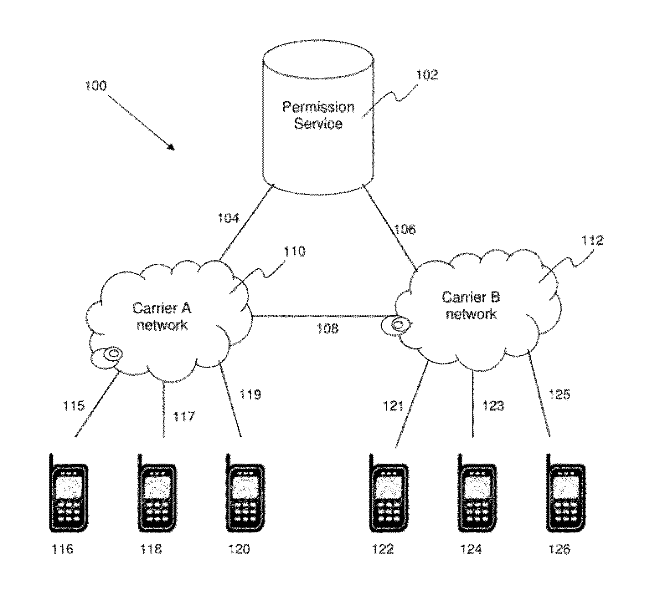 System for distribution permissions for network communications