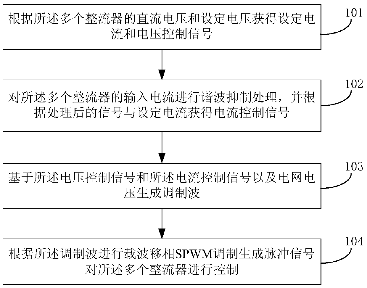 A rectifier multiple control method