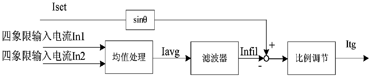 A rectifier multiple control method