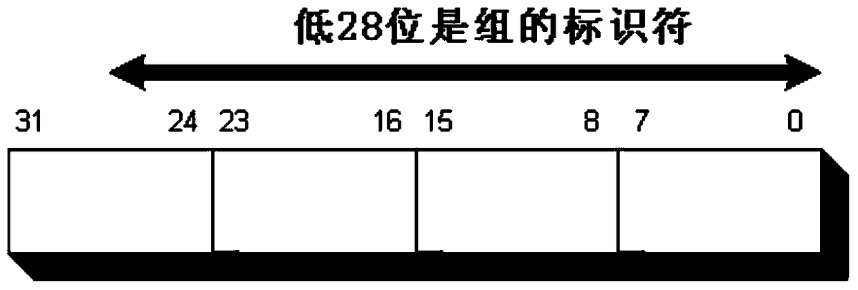 Information security transmission method, network access method and corresponding terminal