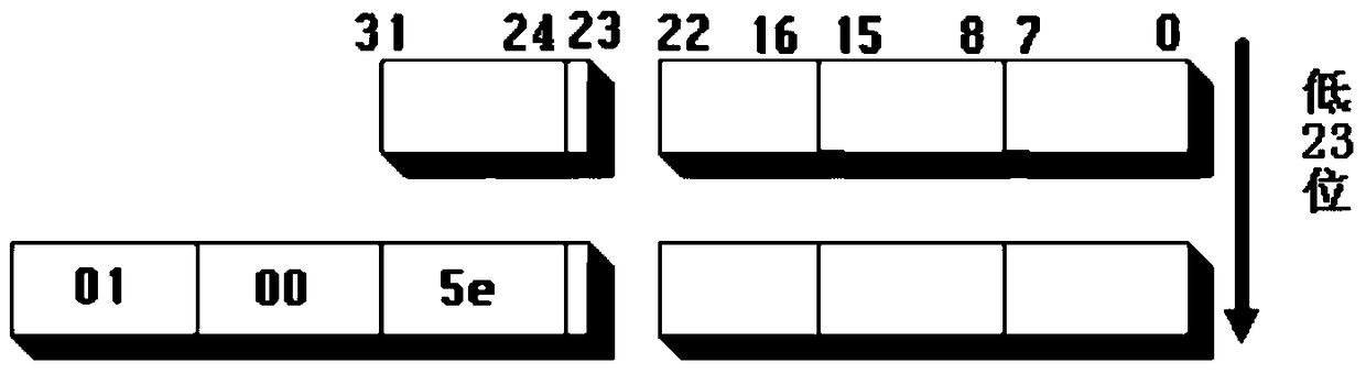 Information security transmission method, network access method and corresponding terminal