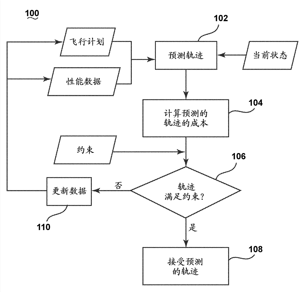 Methods for in-flight adjusting of a flight plan