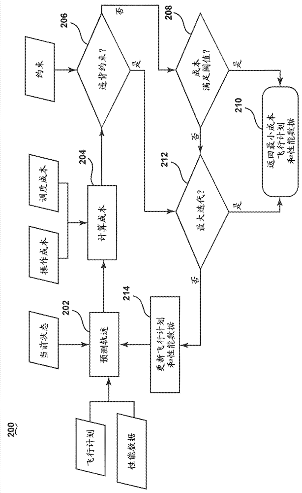 Methods for in-flight adjusting of a flight plan