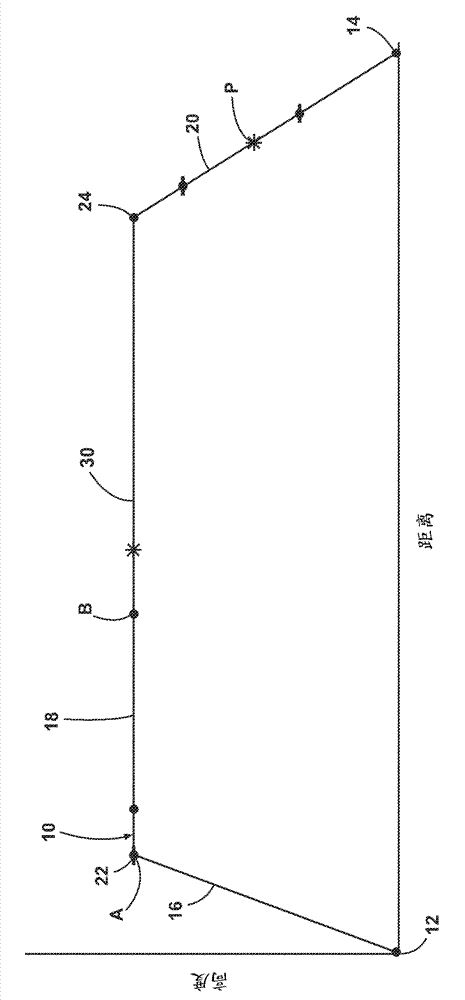 Methods for in-flight adjusting of a flight plan