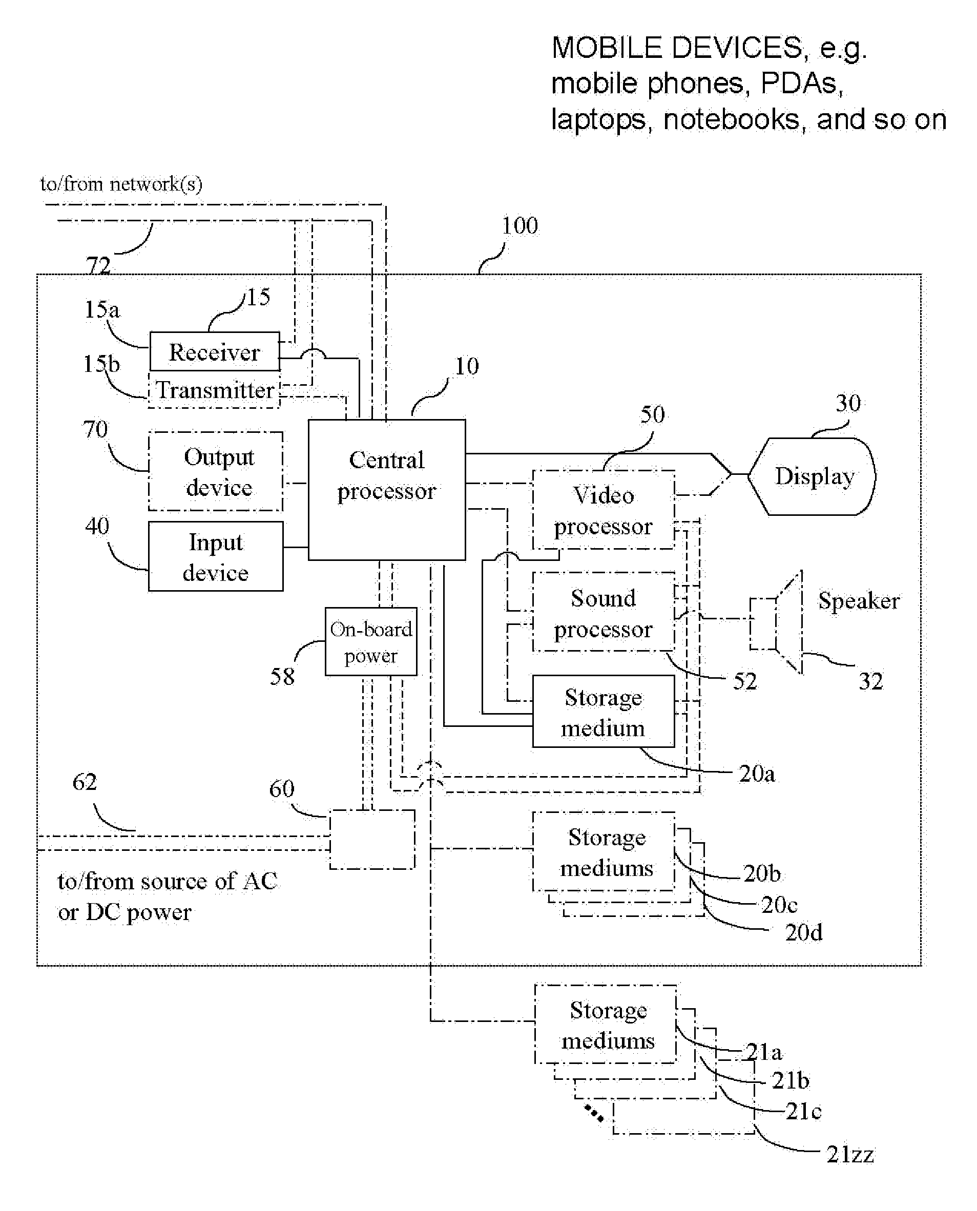 Distribution of Targeted Messages and the Serving, Collecting, Managing, and Analyzing and Reporting of Information relating to Mobile and other Electronic Devices