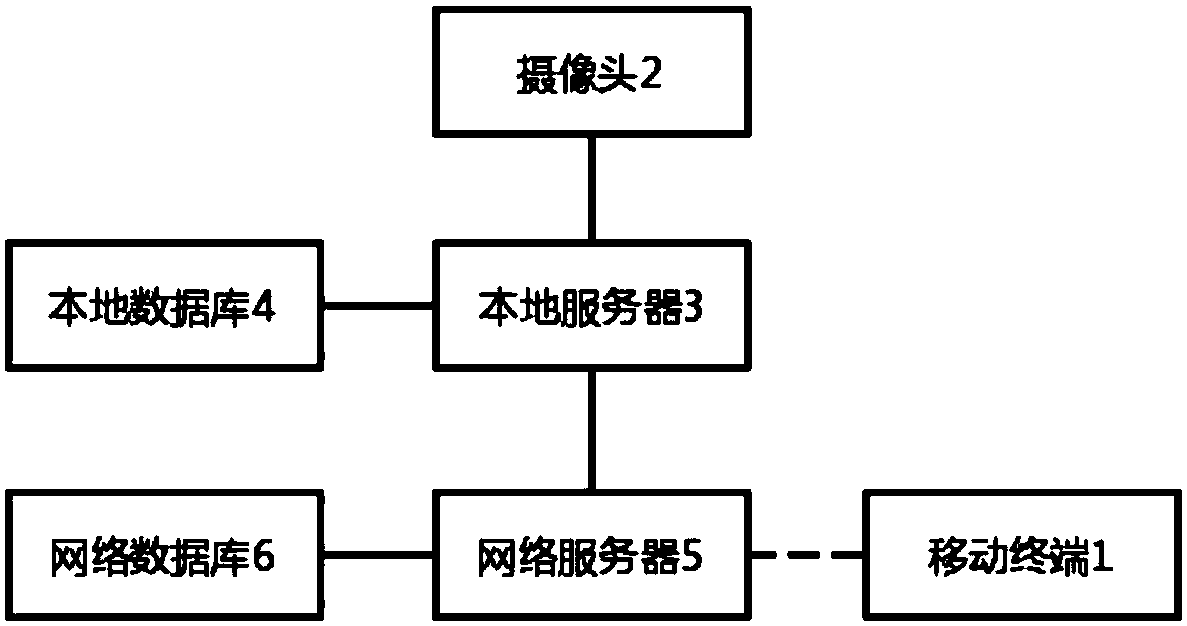 Parking lot no-operation parking space guiding payment system and use method thereof