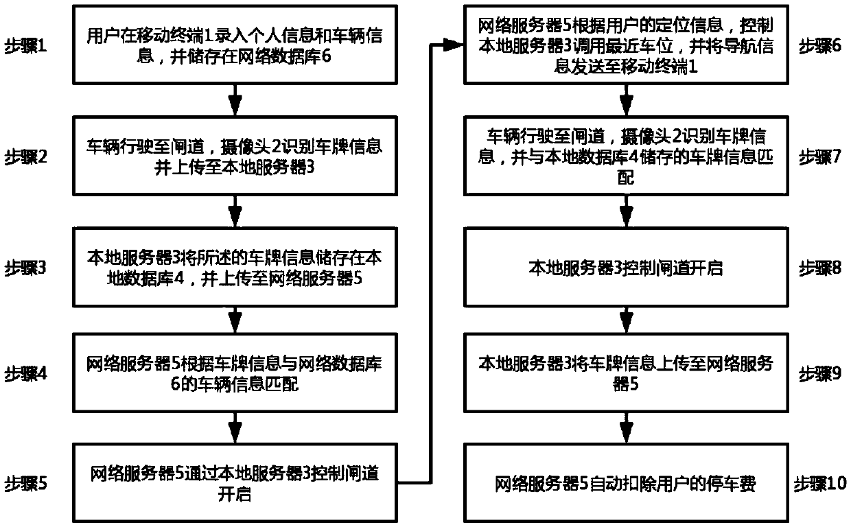 Parking lot no-operation parking space guiding payment system and use method thereof