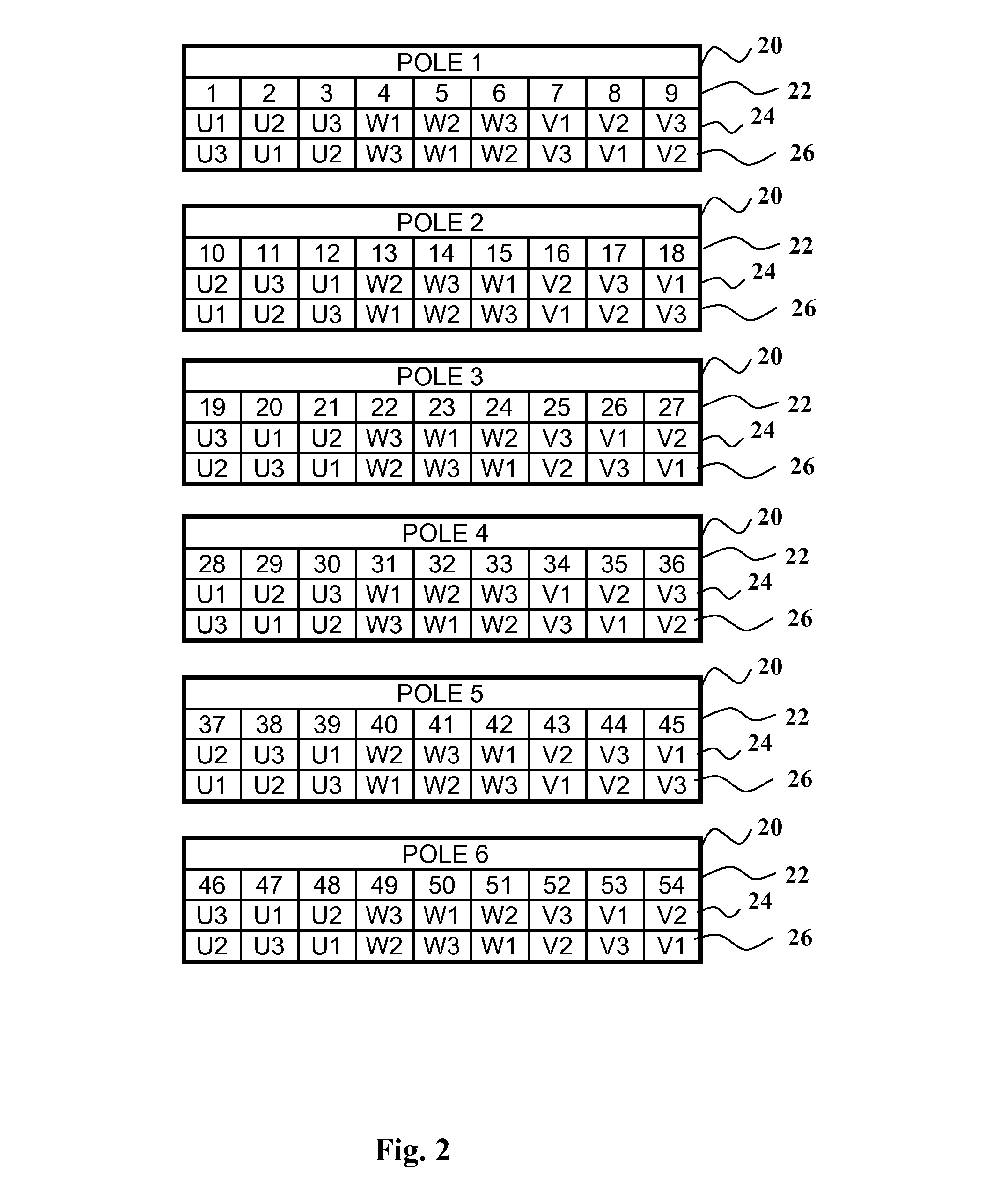 Winding for an ac machine