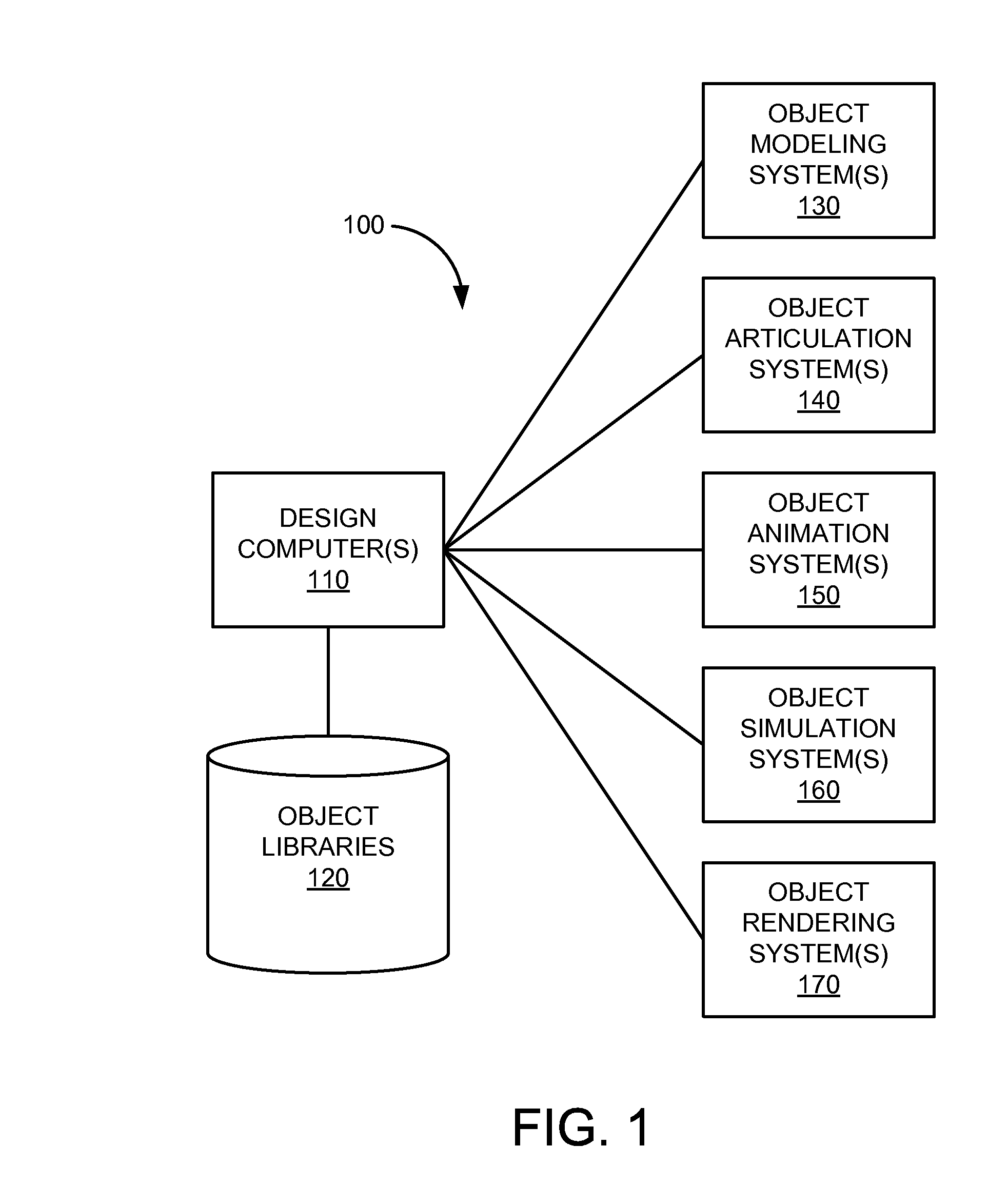 Procedural methods for editing hierarchical subdivision surface geometry