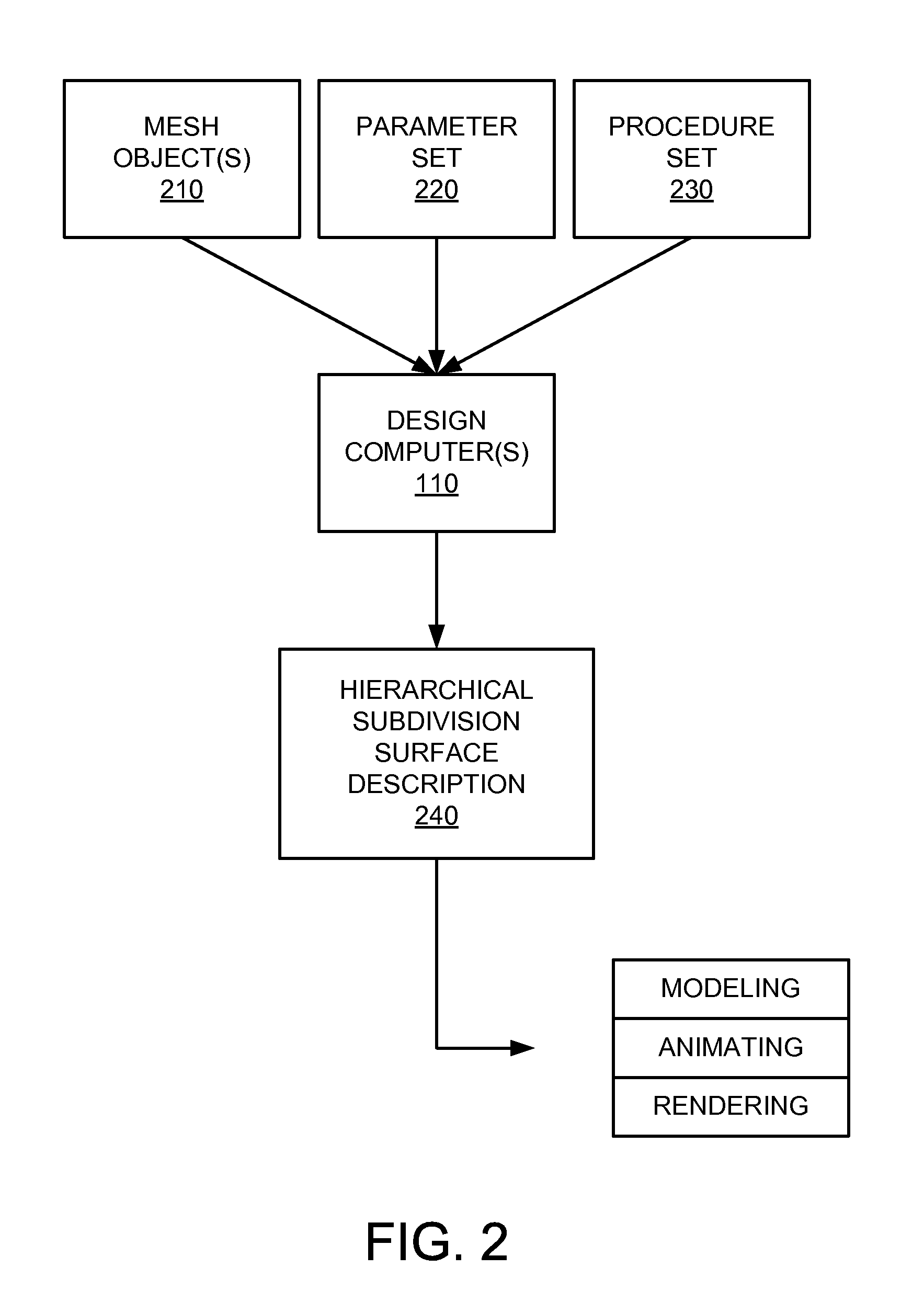 Procedural methods for editing hierarchical subdivision surface geometry