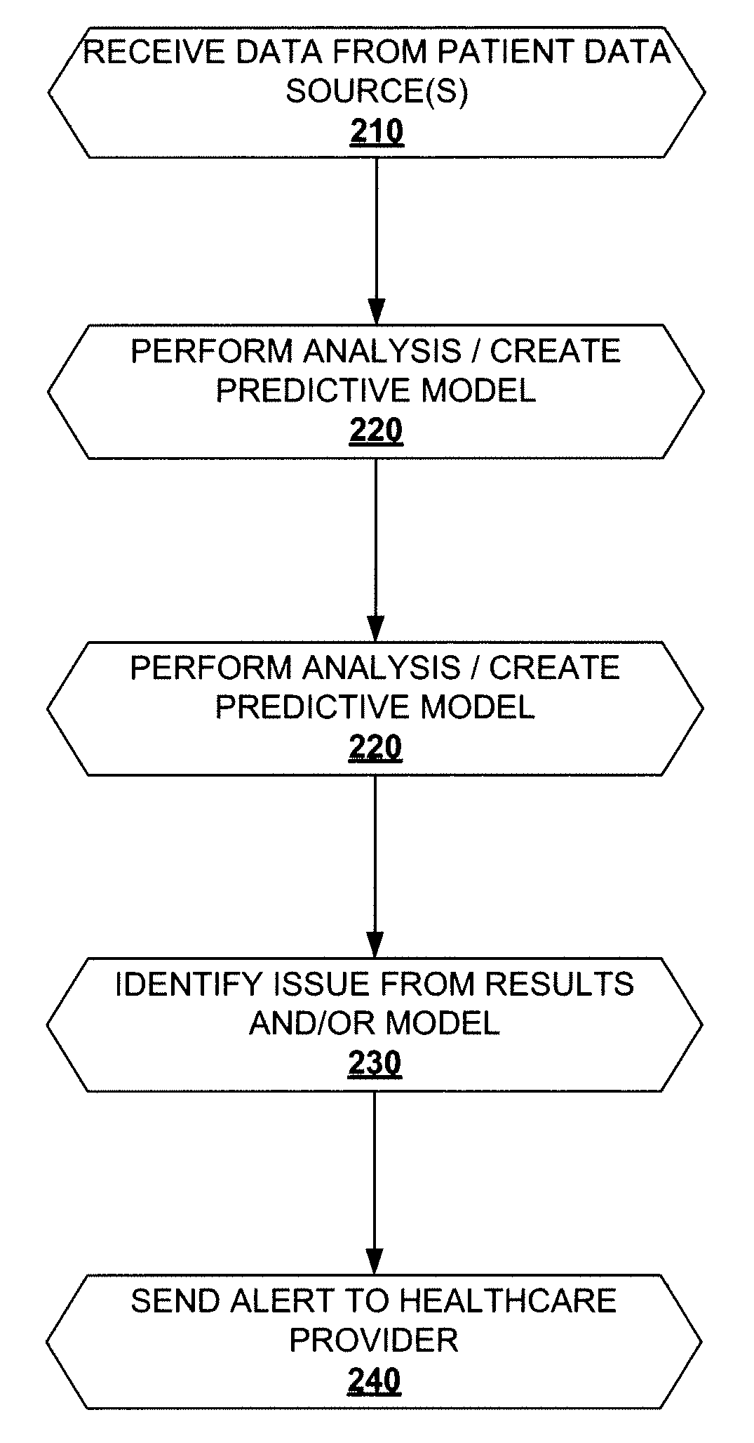 Method and System For Active Patient Management