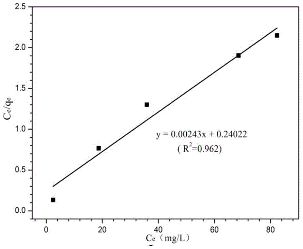 Application of two-dimensional transitional metal carbide nanosheet as radionuclide adsorbent