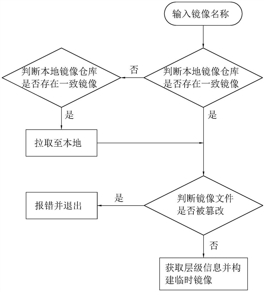 Mirror image component analysis method and system and storage medium