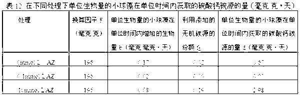 Method for detecting and quantifying utilization of carbon source in calcium carbonate by microalgae