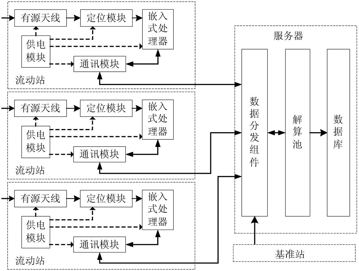 RTK resolving positioning system and method of server