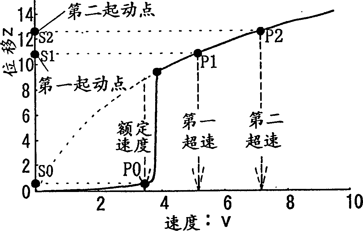 Elevator overspeed protection apparatus