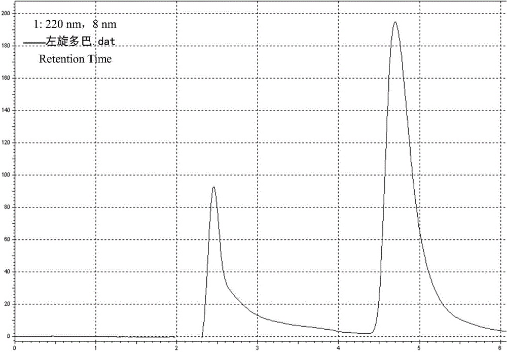 Levodopa / benserazide hydrochloride compound sustained-release suspension and preparation method thereof