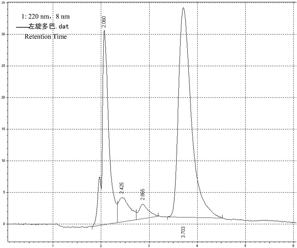 Levodopa / benserazide hydrochloride compound sustained-release suspension and preparation method thereof