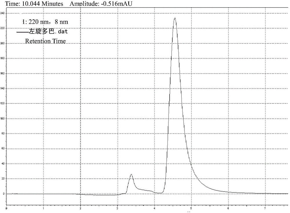 Levodopa / benserazide hydrochloride compound sustained-release suspension and preparation method thereof