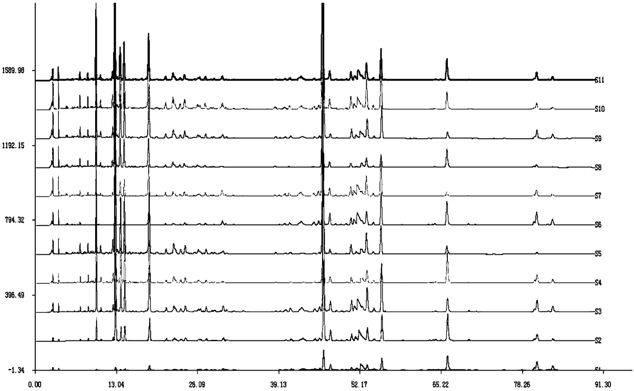 Method based on SVR (support vector regression) to study material basis of Gegen Qinlian decoction to improve insulin resistance