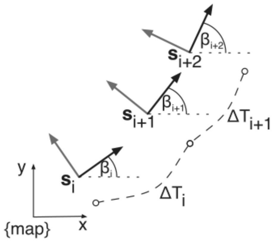 Strip mine unmanned mine truck dynamic path planning method based on improved TEB method