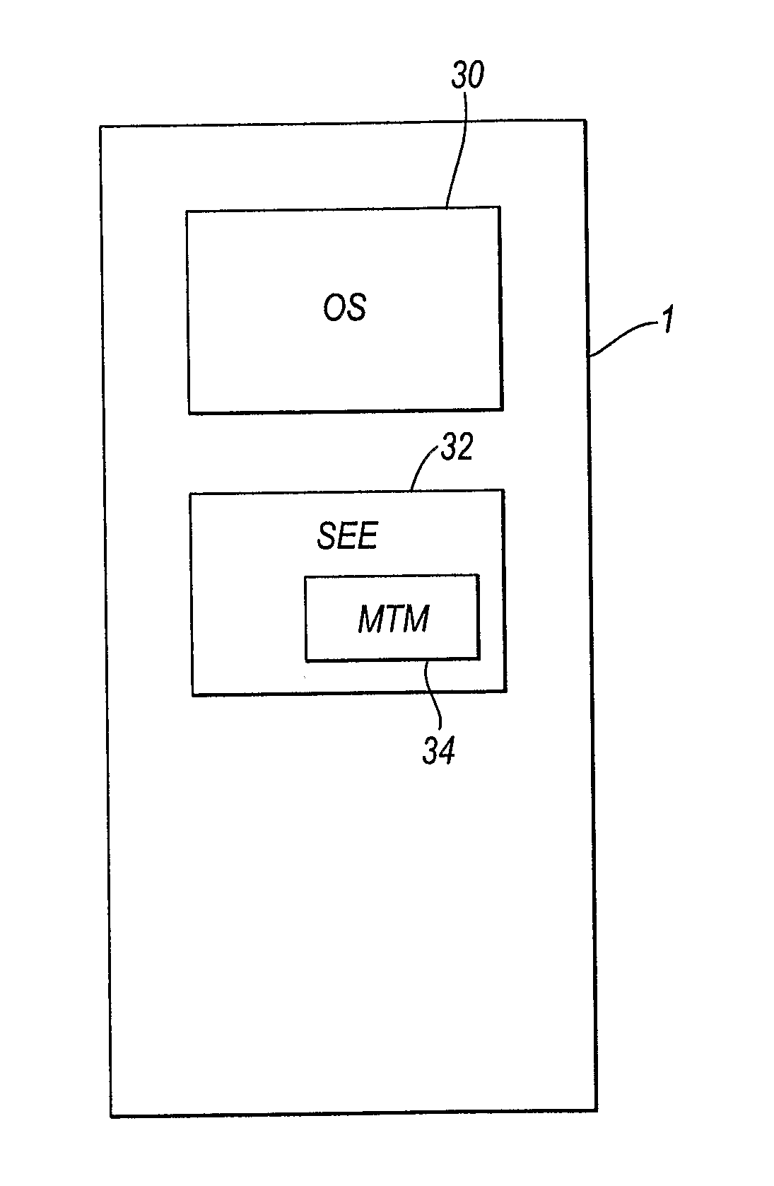 Telecommunications device security