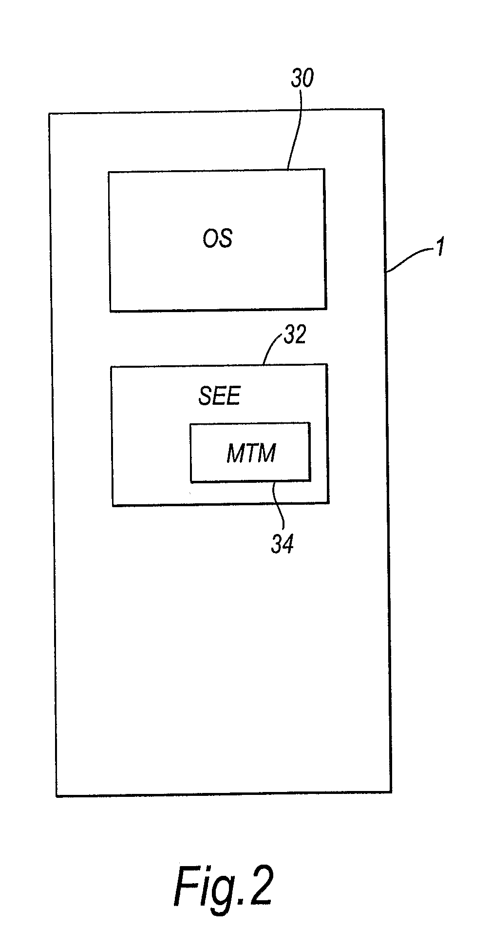 Telecommunications device security