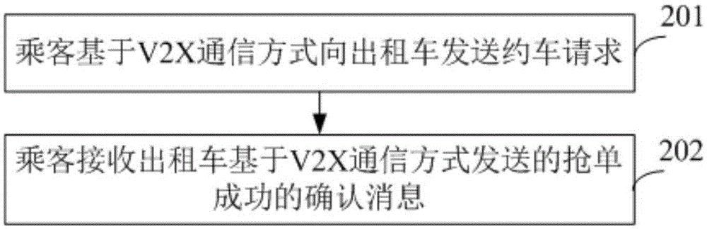 Vehicle-mounted taxi booking device