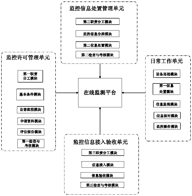 Substation centralized monitoring visualization system and use method thereof