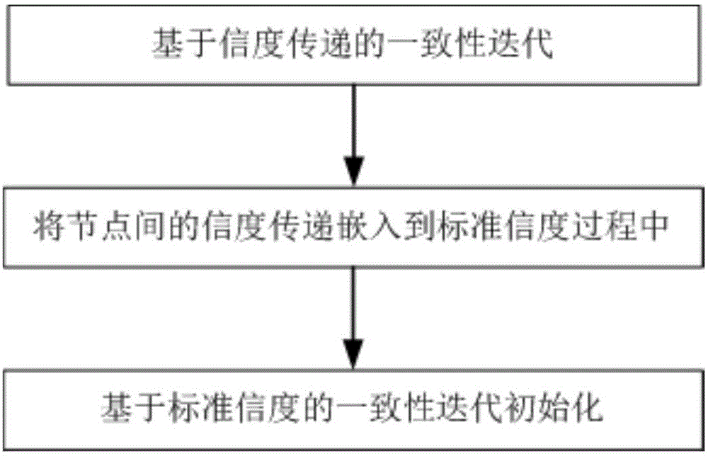 Distributed particle filter method based on information consistency