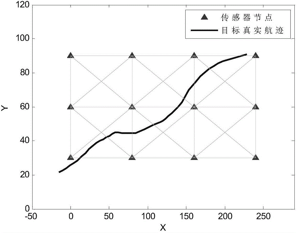 Distributed particle filter method based on information consistency