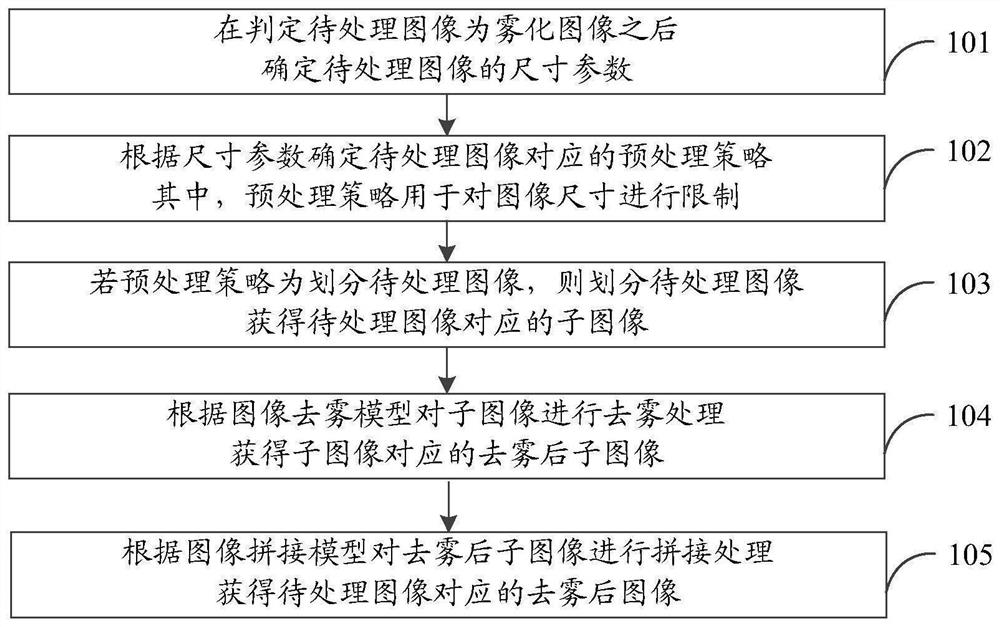 Image defogging method, terminal and computer storage medium