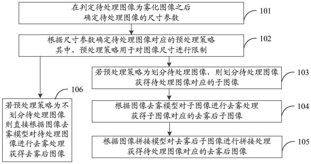 Image defogging method, terminal and computer storage medium