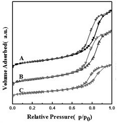 A green, low-cost flue gas mercury removal method