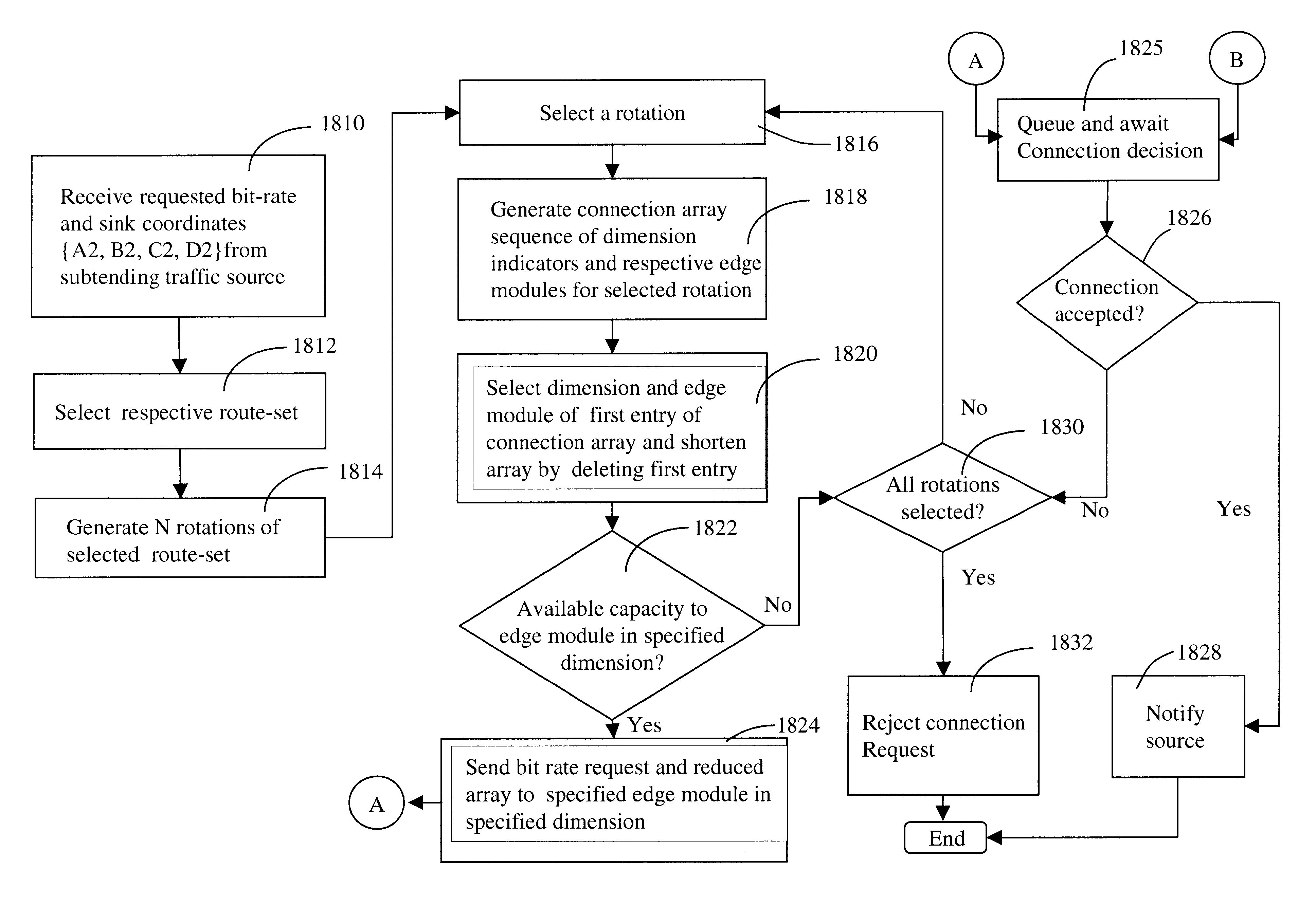 Multi-dimensional lattice network