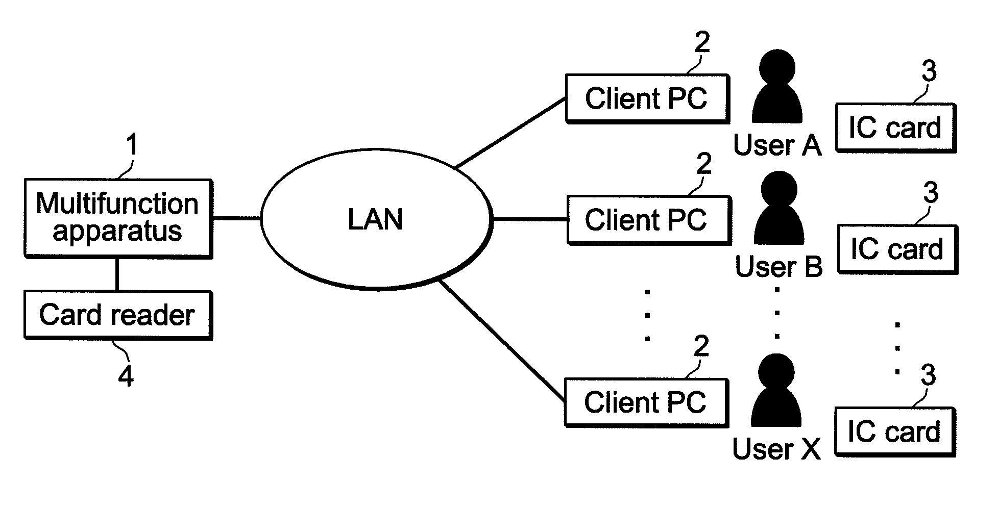 Delaying a warm-up start time for a printing apparatus