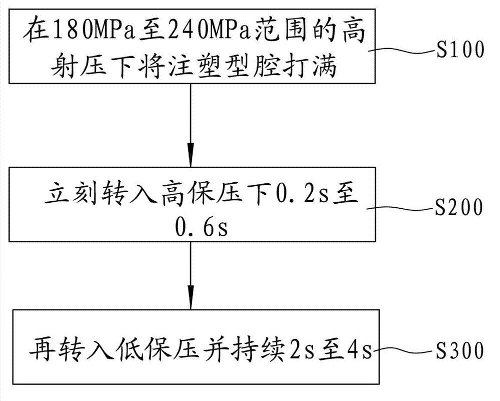 Injection molding production technique of IML (In Mold Labelling) ultrathin workpieces