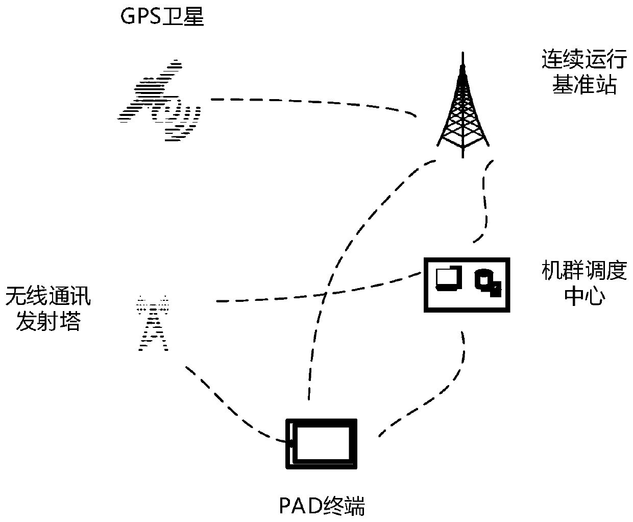 Mobile terminal work method and system of surface mine unmanned transport system