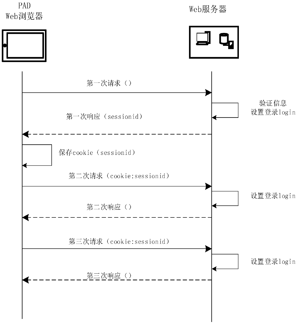 Mobile terminal work method and system of surface mine unmanned transport system