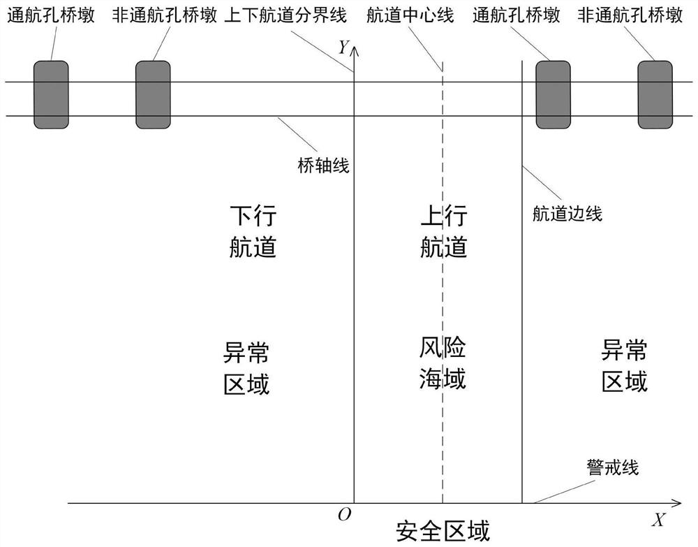 A Risk Prediction Based Ship Collision Early Warning Method for Cross-sea Bridges