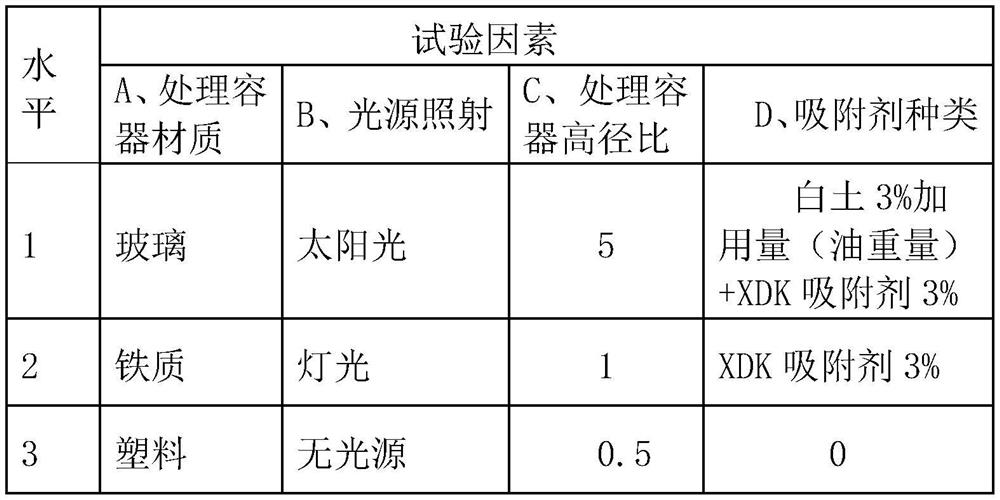 Dielectric loss reducing and decolorizing treatment method for transformer deteriorated oil