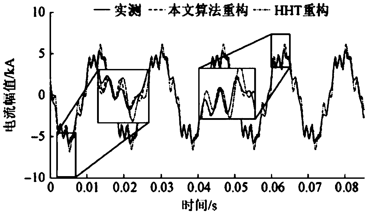 System harmonic impedance acquiring method and system