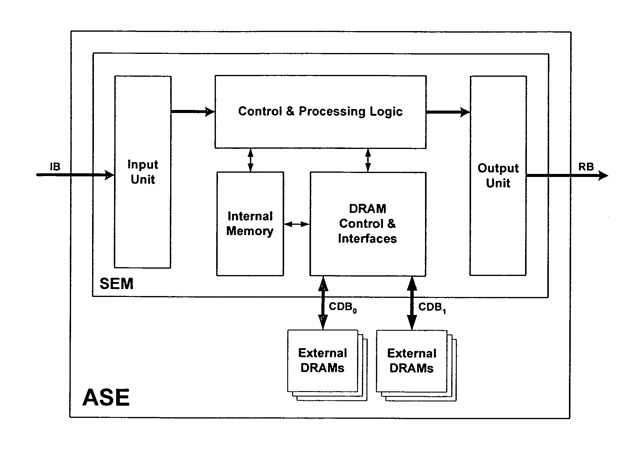 Multi-dimensional associative search engine having an external memory