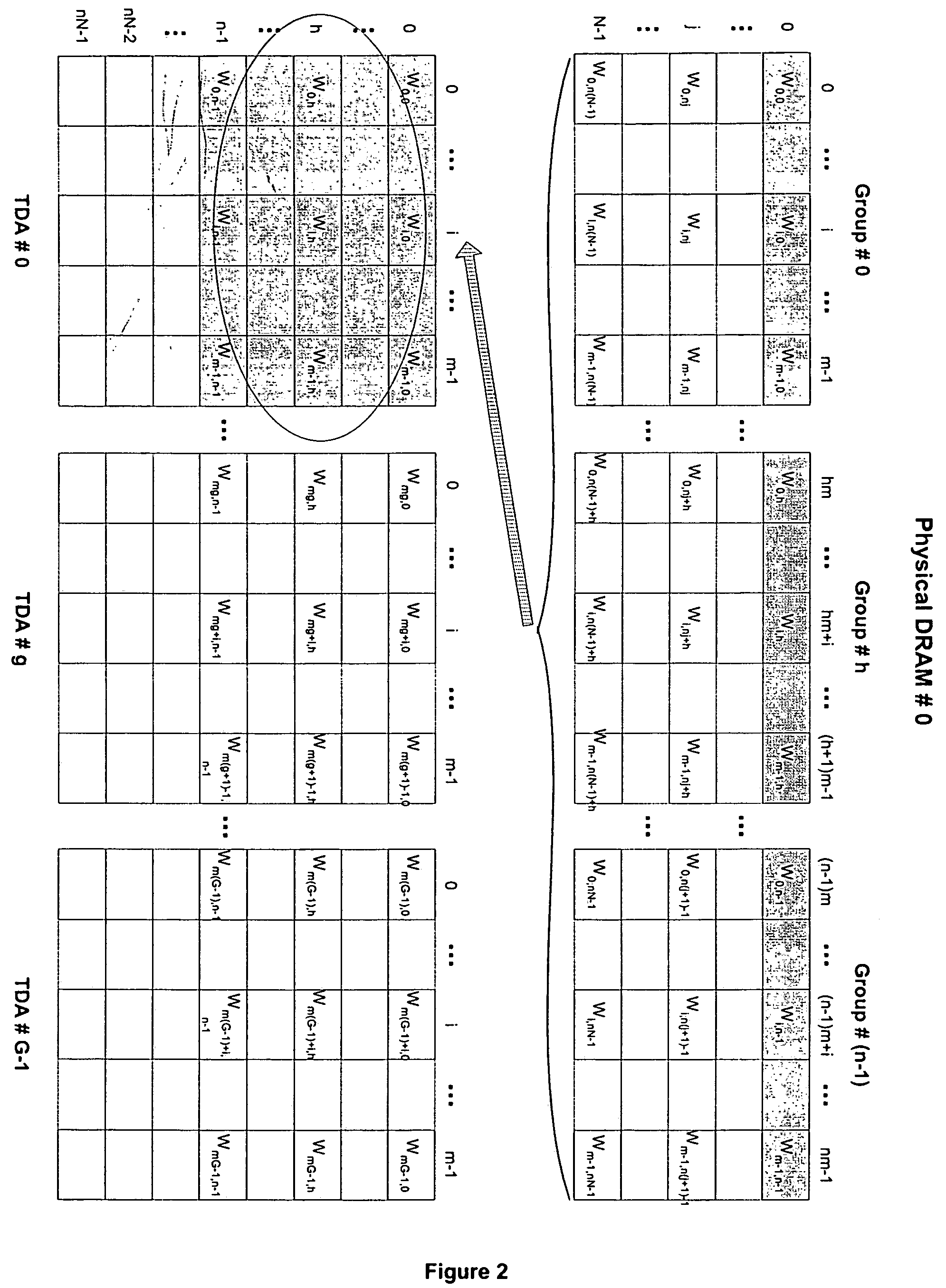 Multi-dimensional associative search engine having an external memory