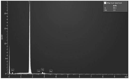 Method for preparing simple substance palladium thin film through atomic layer deposition technology