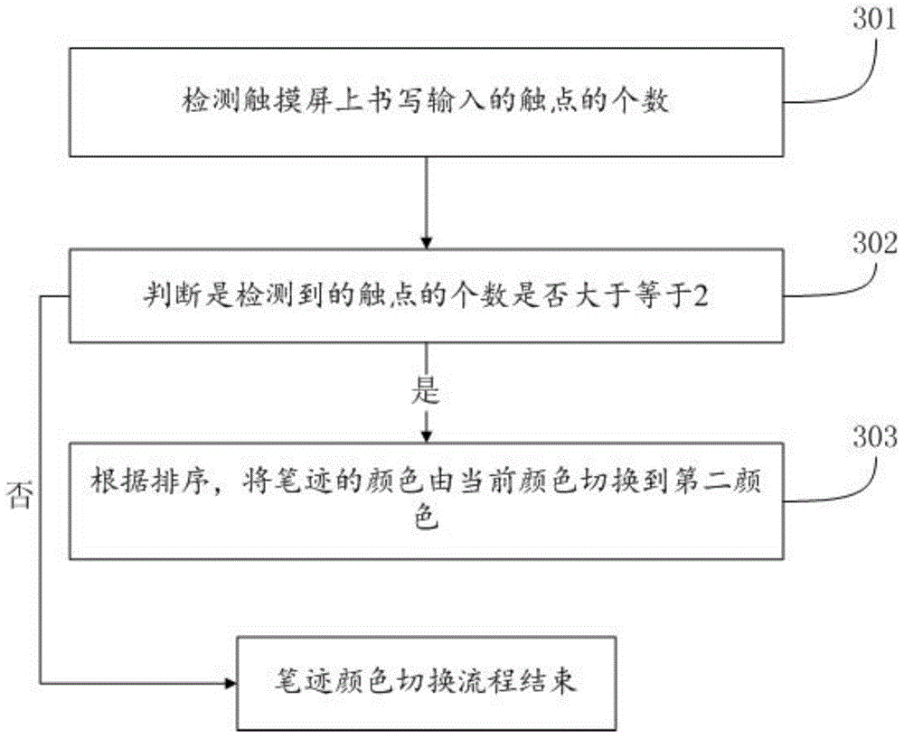 Method and device for showing handwriting