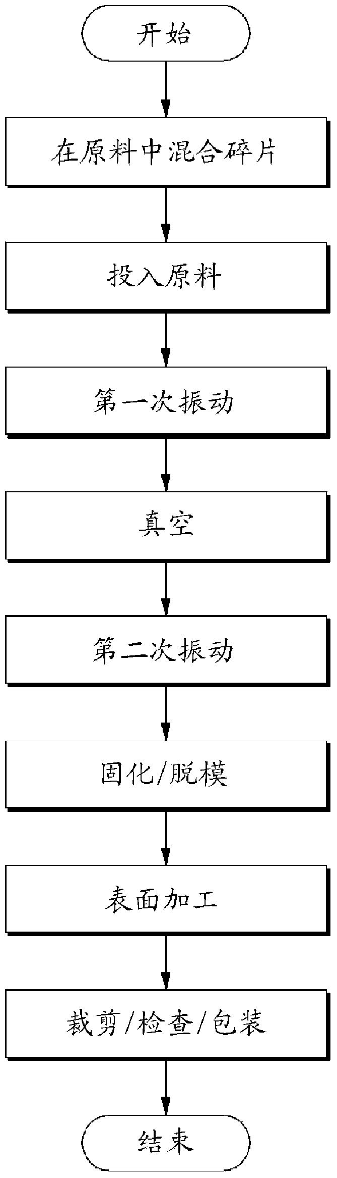 Method and device for manufacturing artificial stone