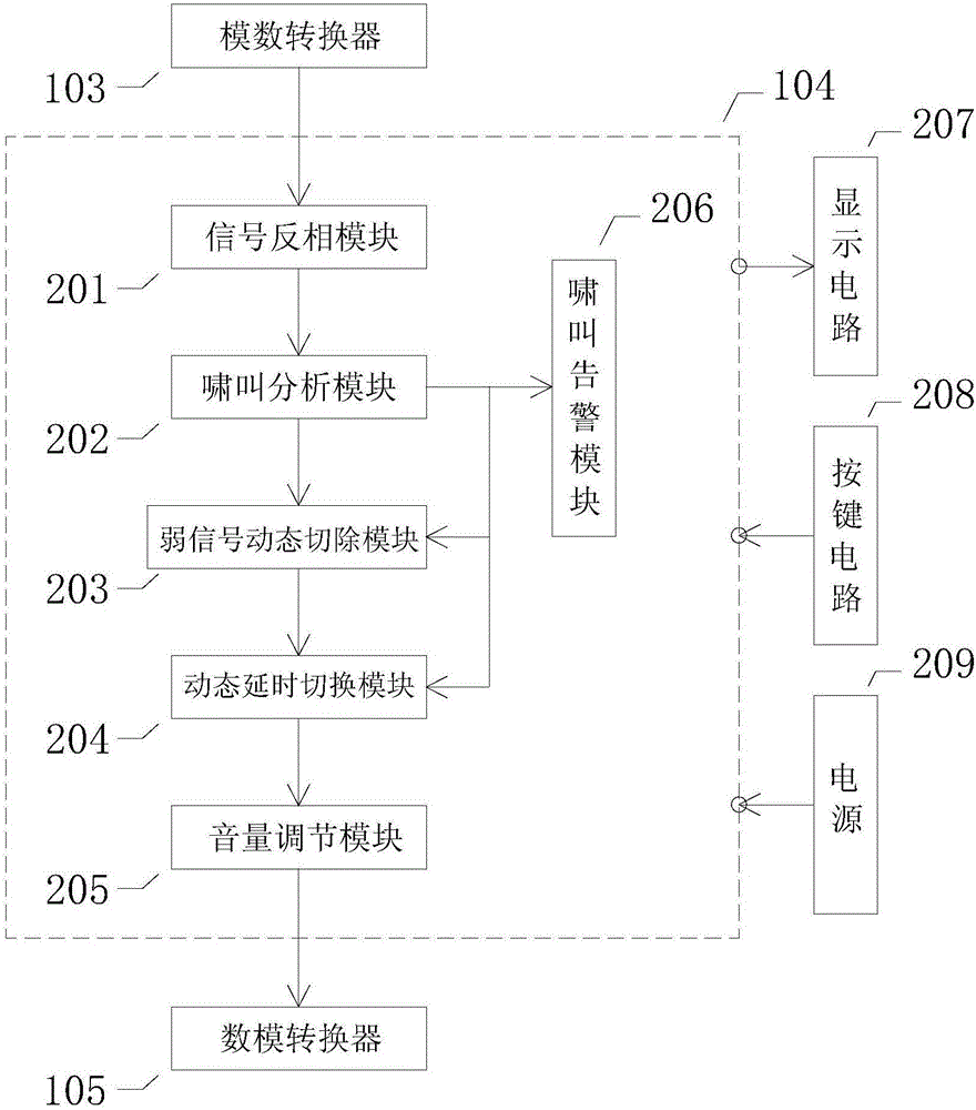 Squeak prevention program control device for loudspeaking system